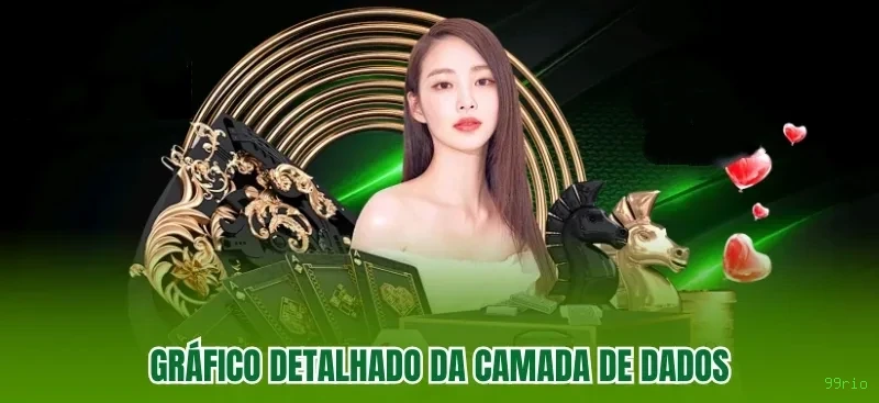 Betsoft Slots 3D Comparação